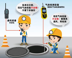 漳浦有限空间操作说明